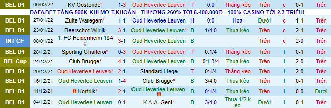 Nhận định, soi kèo Leuven vs Racing Genk, 3h ngày 10/2 - Ảnh 2