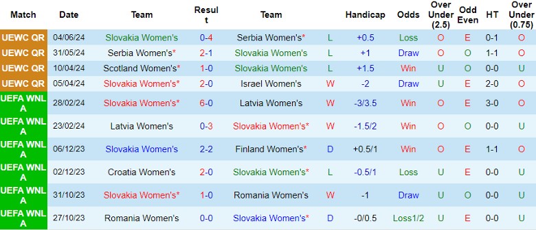 Nhận định Slovakia Nữ vs Scotland Nữ, 0h00 ngày 13/7 - Ảnh 1