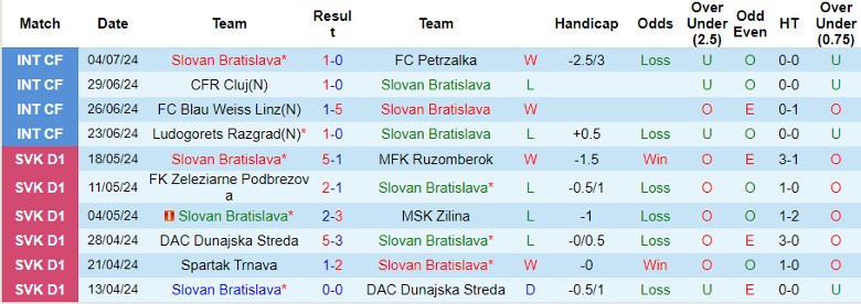 Nhận định Slovan Bratislava vs FC Struga Trim-Lum, 0h00 ngày 11/7 - Ảnh 1