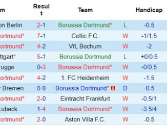 Nhận định, Soi kèo Borussia Dortmund vs St Pauli, 1h30 ngày 19/10 - Ảnh 1