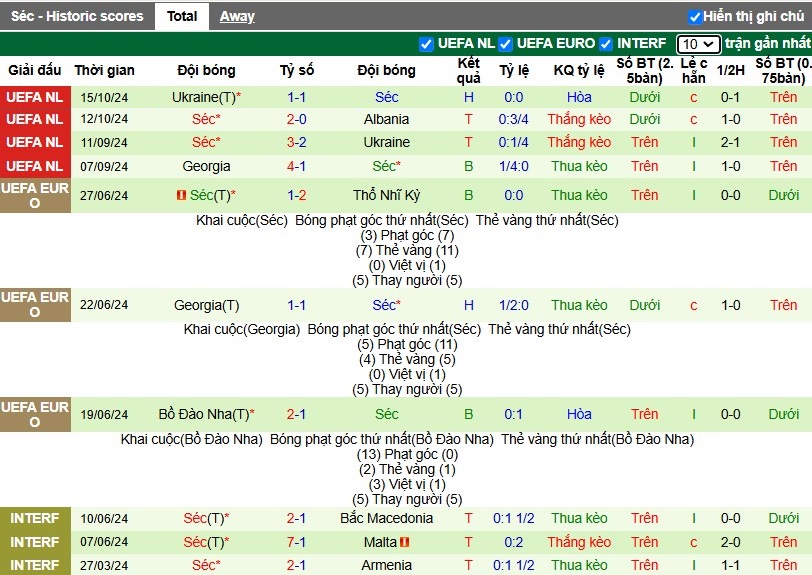 Nhận định, Soi kèo Albania vs CH Séc, 2h45 ngày 17/11 - Ảnh 2