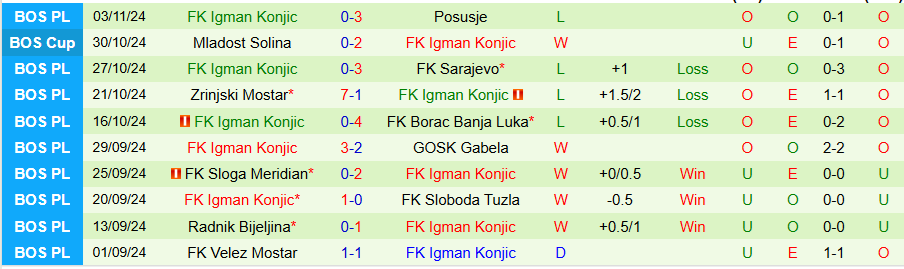 Nhận định, Soi kèo Borac Banja Luka vs Igman Konjic, 00h00 ngày 12/11 - Ảnh 1