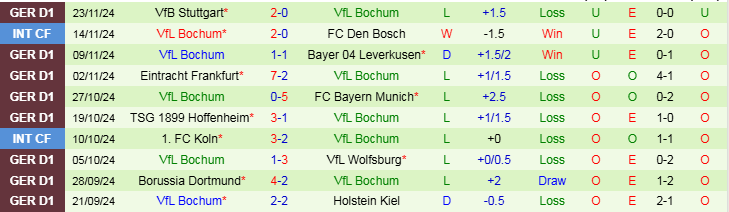 Nhận định, Soi kèo FC Augsburg vs VfL Bochum, 21h30 ngày 30/11 - Ảnh 2