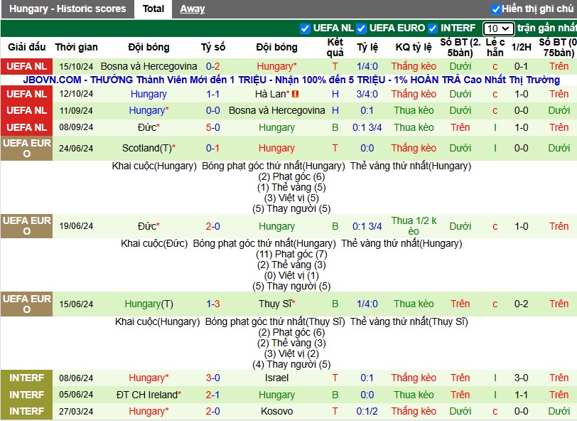 Nhận định, Soi kèo Hà Lan vs Hungary, 2h45 ngày 17/11 - Ảnh 5