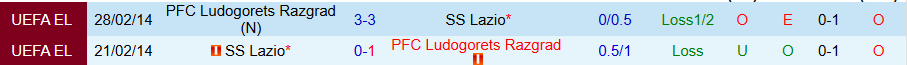 Nhận định, Soi kèo Lazio vs Ludogorets, 00h45 ngày 29/11 - Ảnh 3