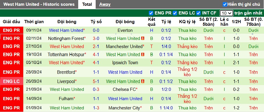 Nhận định, soi kèo Newcastle vs West Ham, 3h ngày 26/11 - Ảnh 2