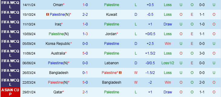 Nhận định, Soi kèo Palestine vs Hàn Quốc, 21h00 ngày 19/11 - Ảnh 1