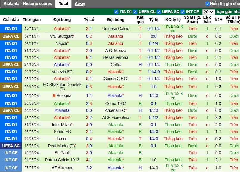 Nhận định, Soi kèo Parma vs Atalanta, 2h45 ngày 24/11 - Ảnh 2