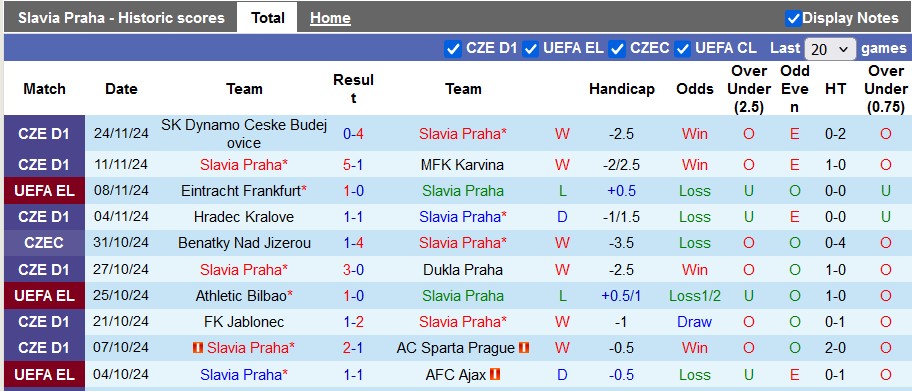 Nhận định, soi kèo Slavia Praha vs Fenerbahce, 3h ngày 29/11 - Ảnh 1