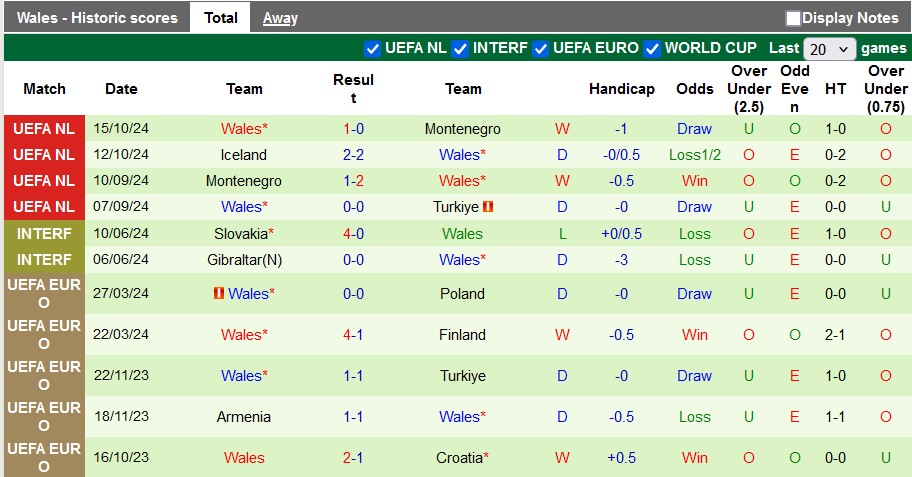 Nhận định, soi kèo Thổ Nhĩ Kỳ vs Wales, 0h ngày 17/11 - Ảnh 2