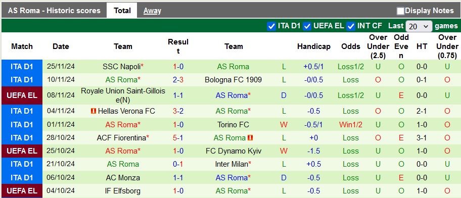 Nhận định, soi kèo Tottenham vs AS Roma, 3h ngày 29/11 - Ảnh 2