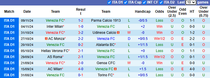 Nhận định, soi kèo Venezia vs Lecce, 2h45 ngày 26/11 - Ảnh 1