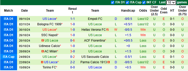 Nhận định, soi kèo Venezia vs Lecce, 2h45 ngày 26/11 - Ảnh 2